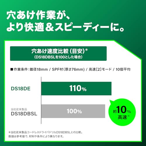 하이코키 DS18DE NN 18V 충전 드라이버 드릴 배터리 세트 이미지 3