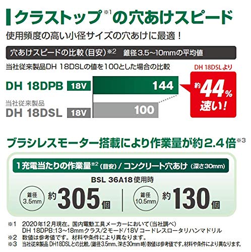 하이코키 DH18DPB 18V 18mm 충전 해머드릴 본체 케이스포함 이미지 5