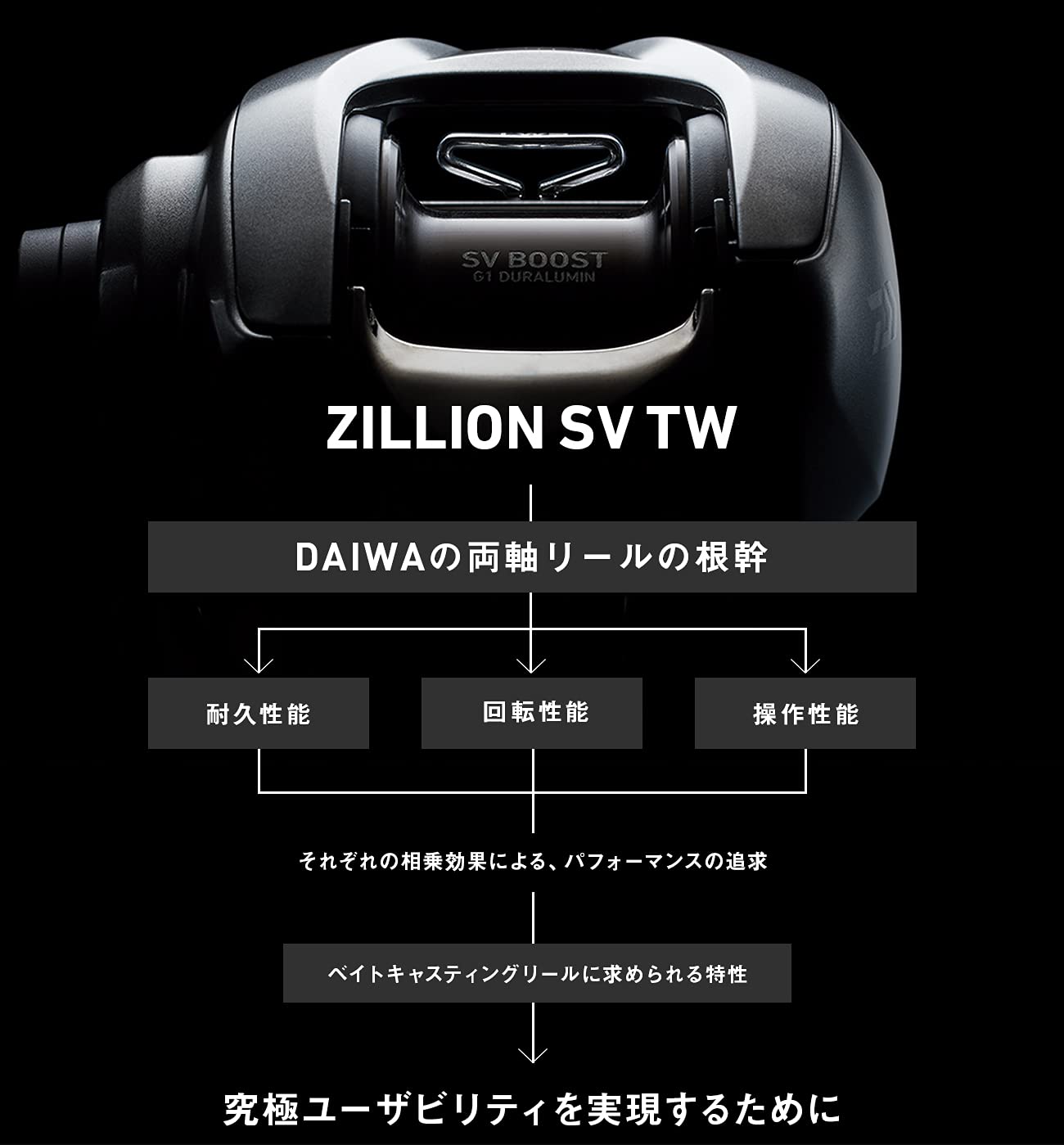[중고] 다이와 지리온 21 SV TW 1000 베이트릴 우핸들 이미지 2