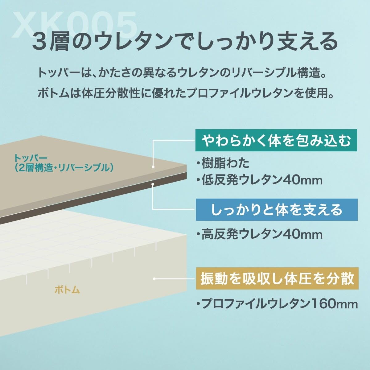 니토리 더블 매트리스 XK005 2110600026572 이미지 5