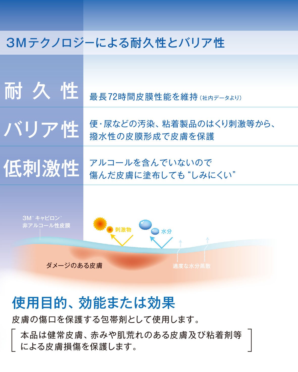 3M 캐빌론 비알콜성 피부보호막 3343E 1ml 멸균 나프킨형 이미지 5