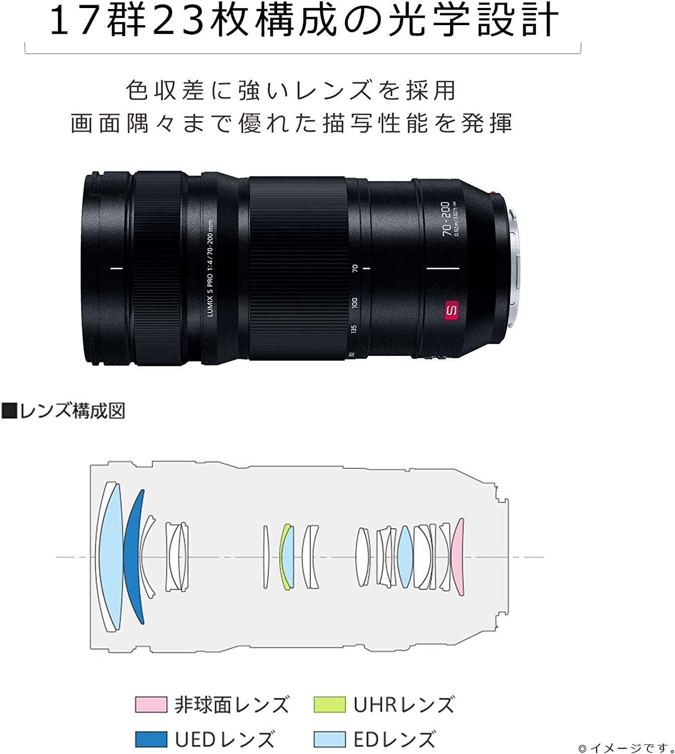 [중고] 파나소닉 루믹스 S PRO 70-200mm F4 망원 줌렌즈 이미지 4