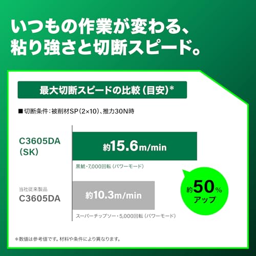 하이코키 36V 충전 원형톱 C3605DA SK 2XPSZ 125mm 집진 어댑터 세트 이미지 2