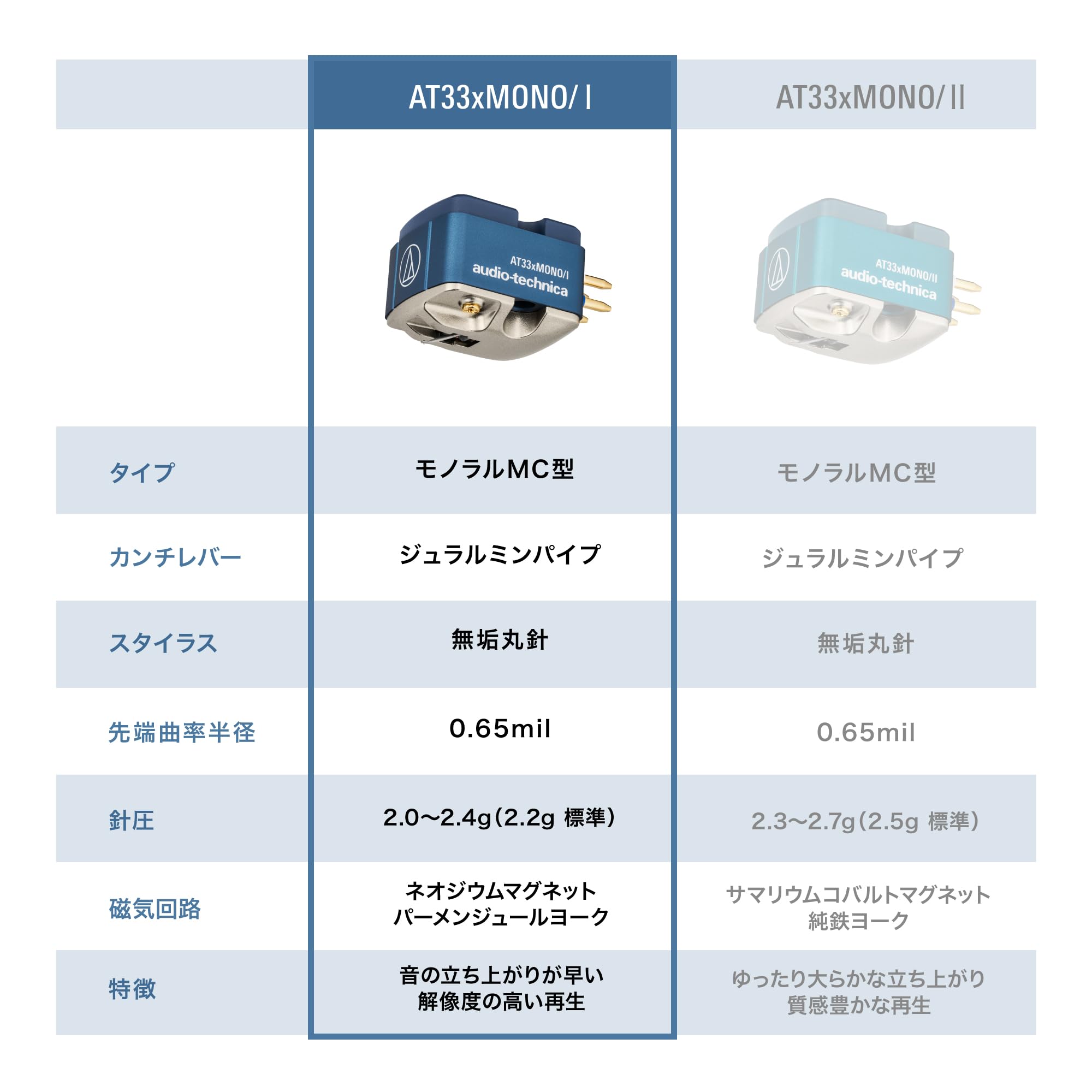 오디오테크니카 AT33xMONO/I MC형 모노럴 카트리지 일본제 이미지 5