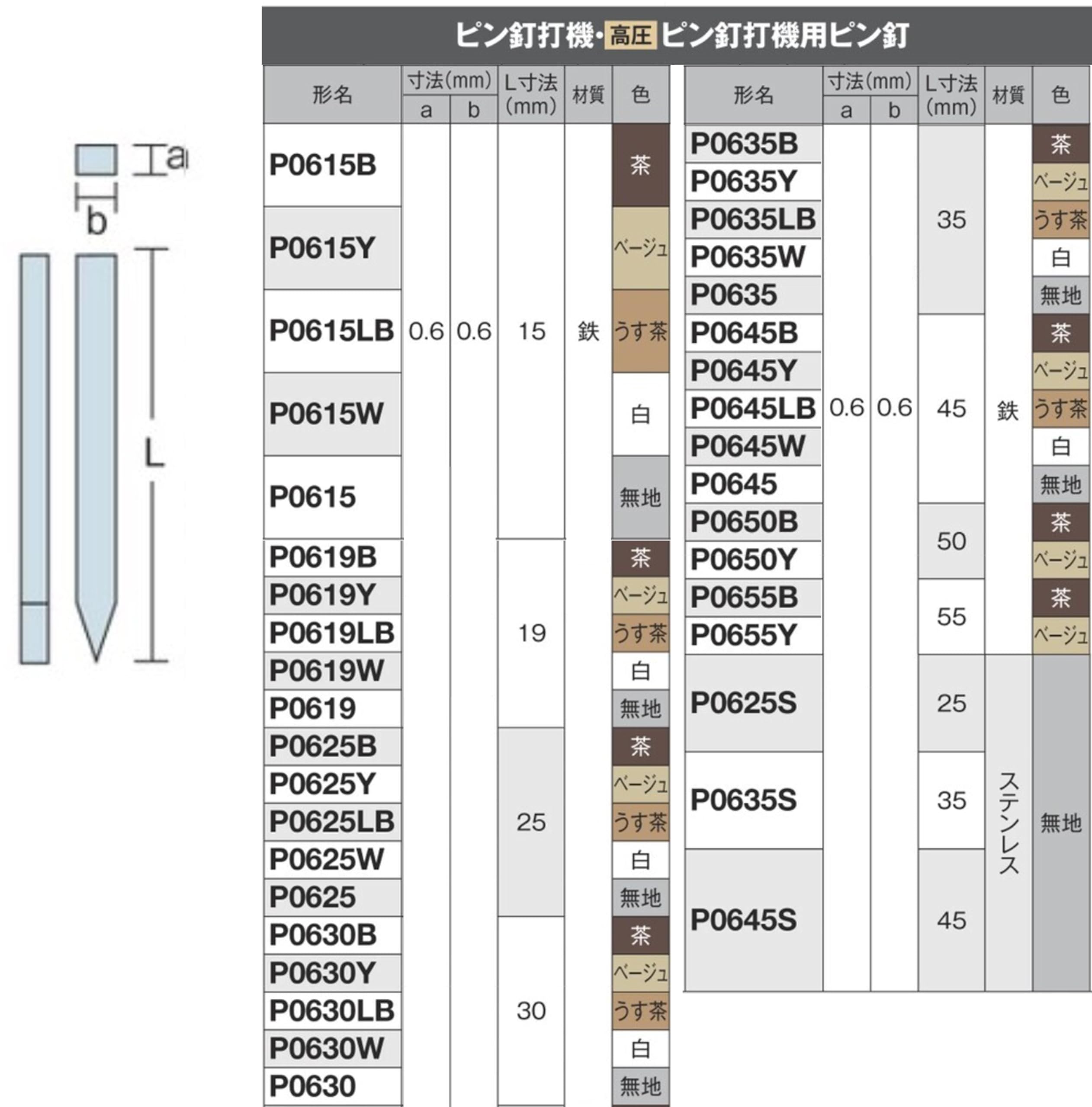 하이코키 핀네일 갈색 P0630B 3000개입 핀못 이미지 4