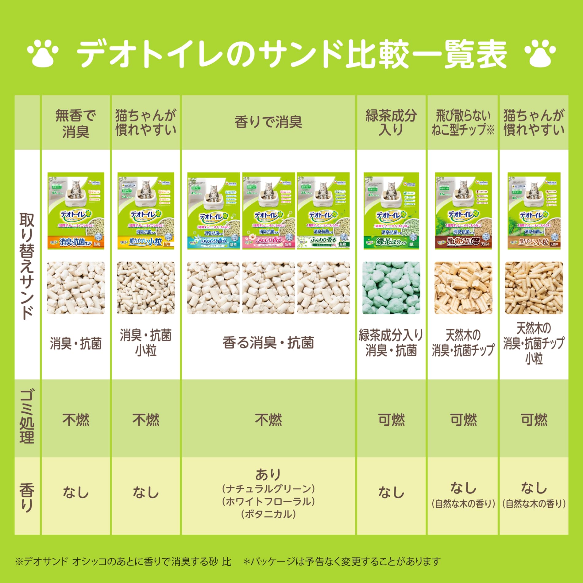유니참 데오토일렛 소취샌드 작은입자 4.3L 고양이모래 이미지 6