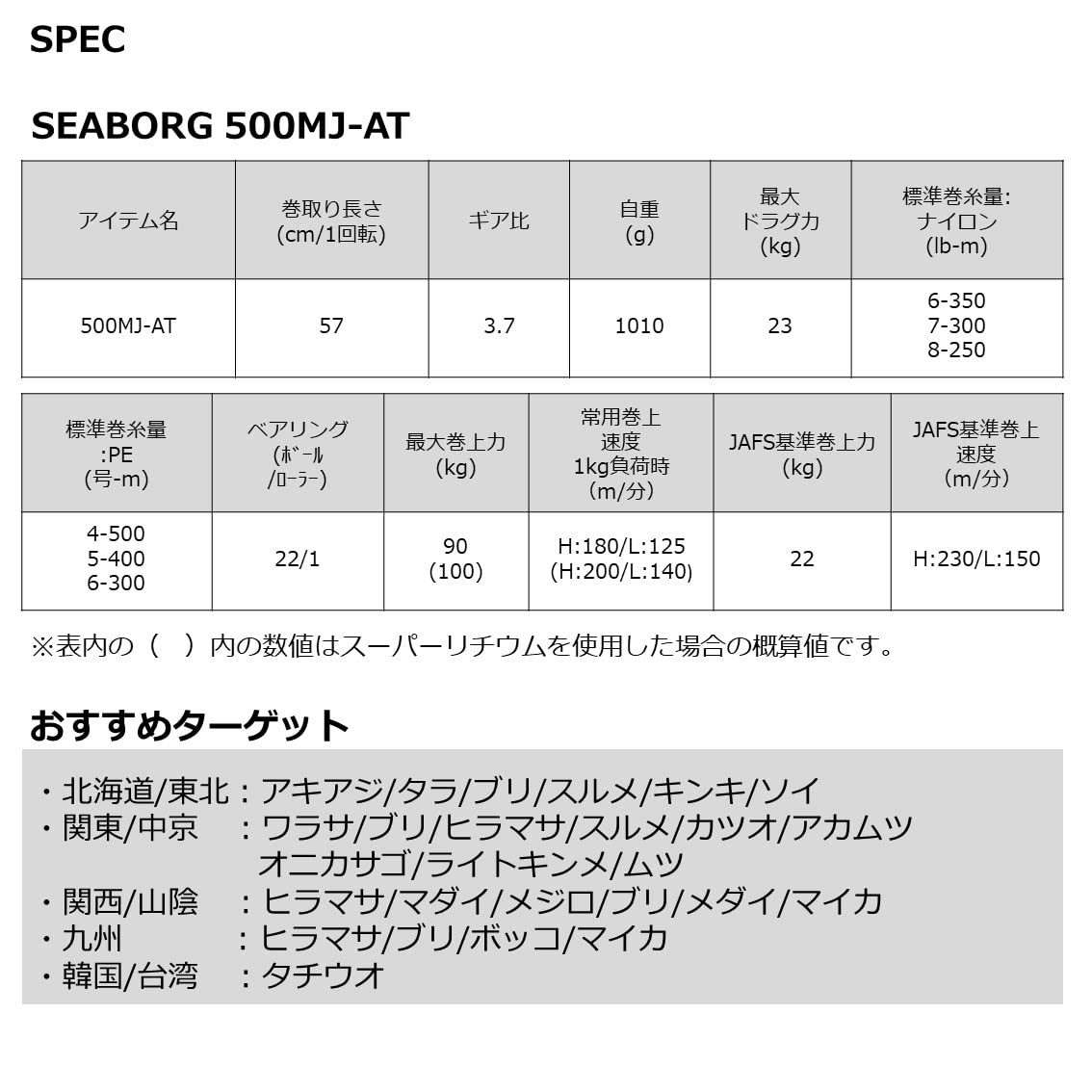 다이와 시보그 500MJ-AT 전동릴 2022년형 이미지 10