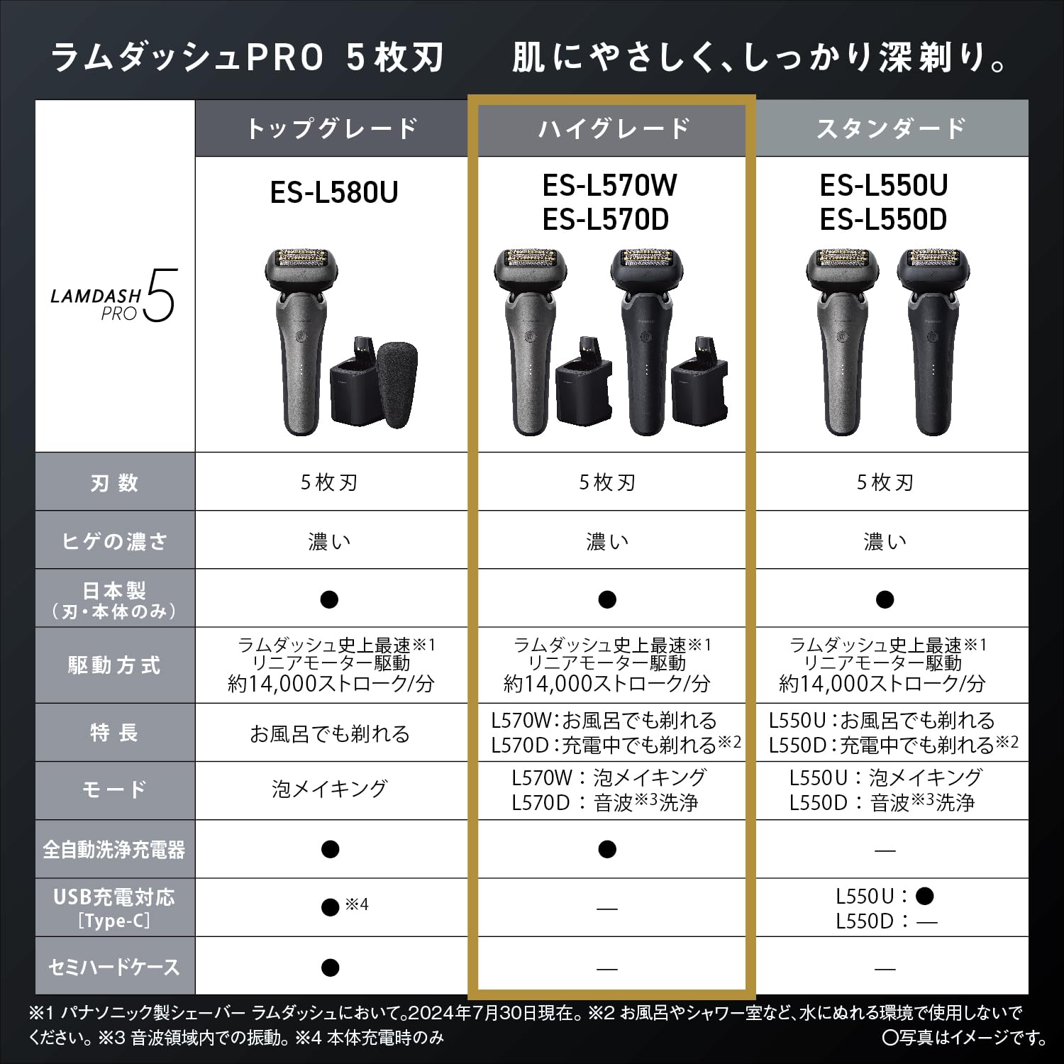 파나소닉 람대쉬 PRO 블랙 ES-L570D-K 5중날 전기면도기 자동세척기포함 이미지 2