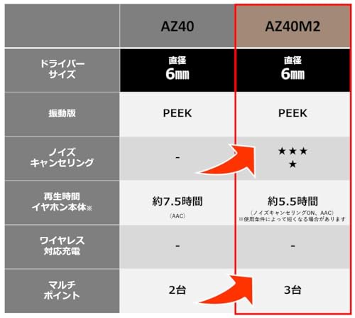 파나소닉 테크닉스 로즈골드 EAH-AZ40M2-N 무선이어폰 노이즈캔슬링 이미지 3
