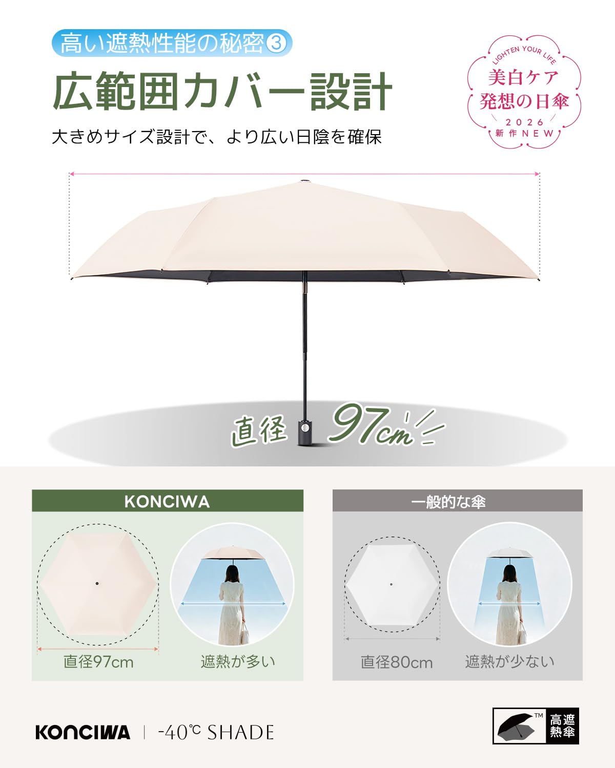 콘치와 40도 쉐이드 양우겸용 양산 97cm 완전암막 차열 다크그레이 이미지 8