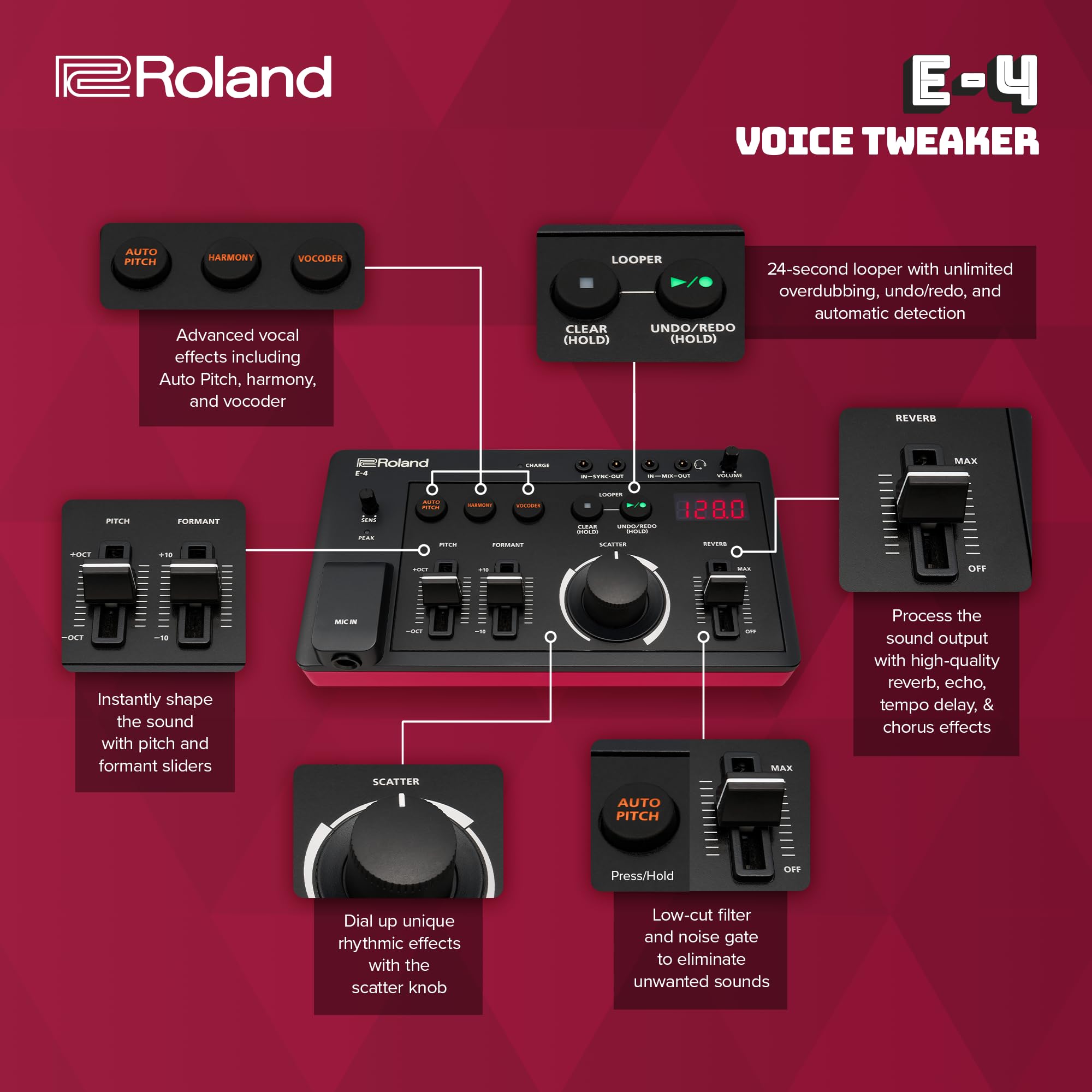 롤랜드 E-4 AIRA 컴팩트 보컬 이펙터 보이스 체인저 루퍼 이미지 4