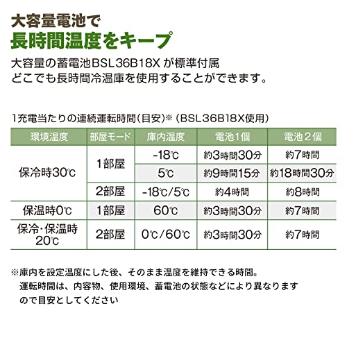 [중고] 하이코키 14.4/18V 무선 냉온장고 25L 어그레시브그린 UL18DBA WMZ 배터리 이미지 7