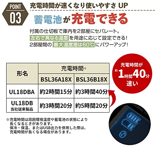 [중고] 하이코키 14.4/18V 무선 냉온장고 25L 어그레시브그린 UL18DBA WMZ 배터리 이미지 4