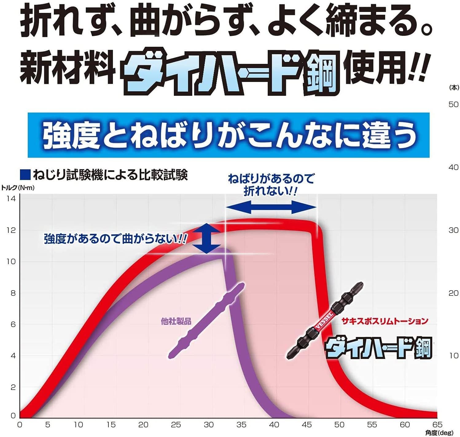 베셀 사키스보 슬림 토션 비트 SDT141110 +1 110mm 2개입 이미지 6
