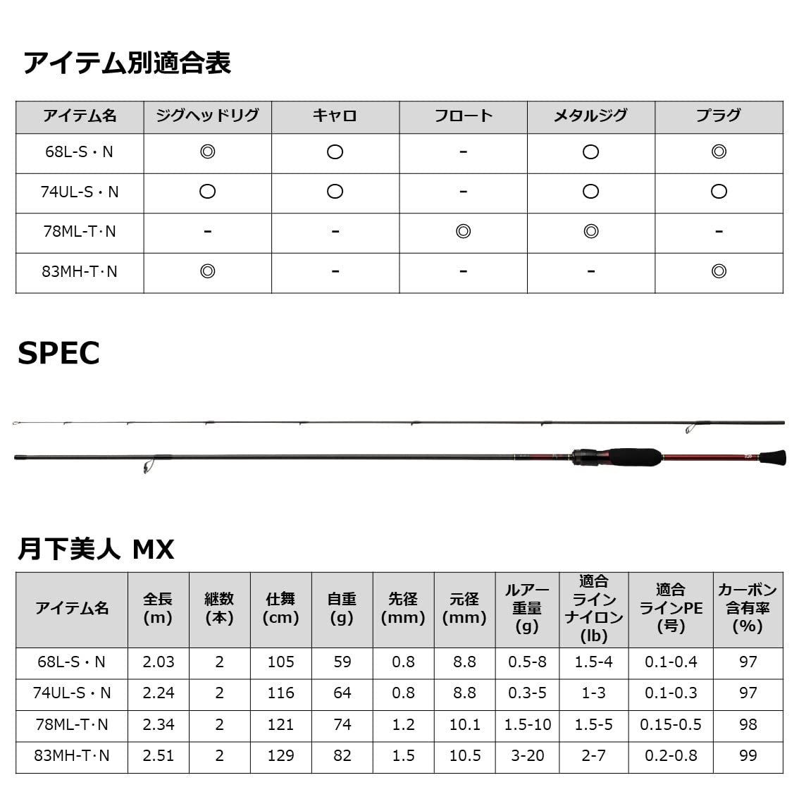 다이와 겟카비진 MX 74UL-S-N 메바링 낚싯대 이미지 5