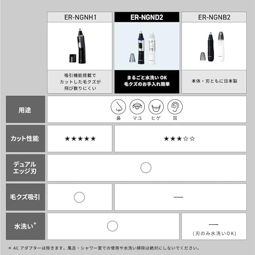 파나소닉 ER-NGND2-W 화이트 건전지식 코털제거기 남성용 눈썹 수염 물세척 이미지 3