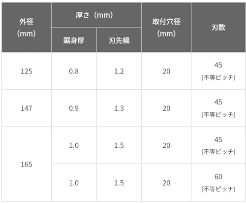하이코키 쿠로샤치 0023-0593 147mm 45P 원형톱날 집성재 일반목재용 12개입 이미지 10