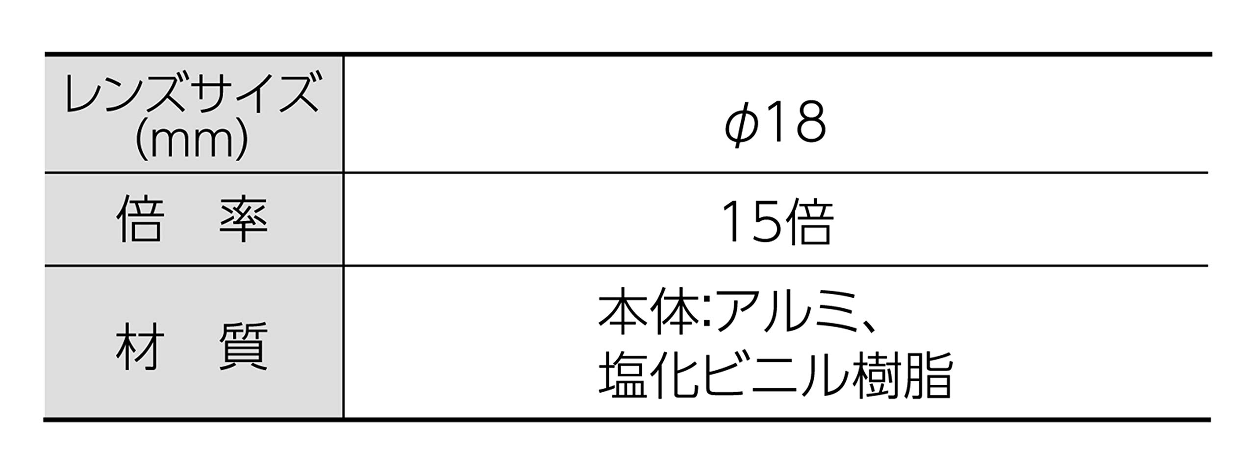 신와 루페 75564 R-1 핸드형 15배 18mm 고배율 확대경 이미지 4