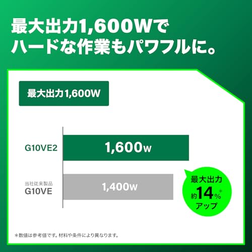 하이코키 전자 디스크그라인더 G10VE2 100mm 무단변속 이미지 2