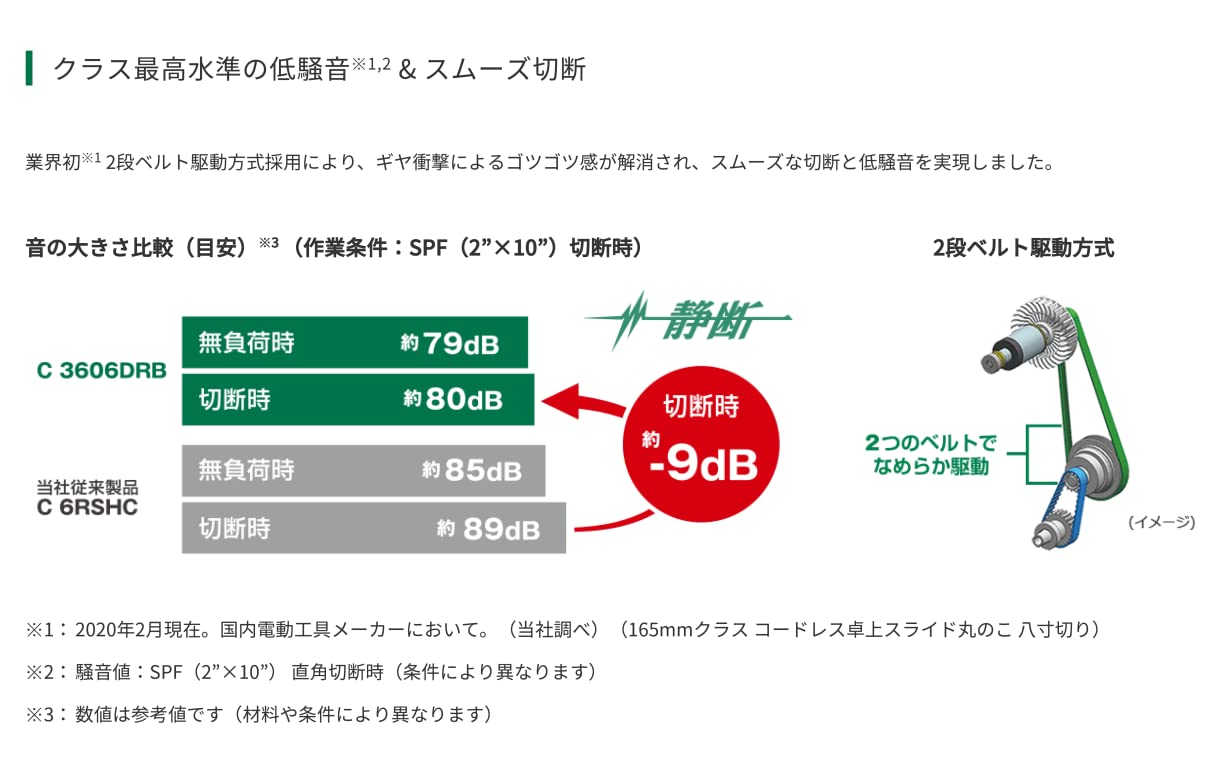 하이코키 C3606DRB 165mm 충전 탁상 슬라이드 원형톱 36V 양방향경사 베어툴 이미지 4