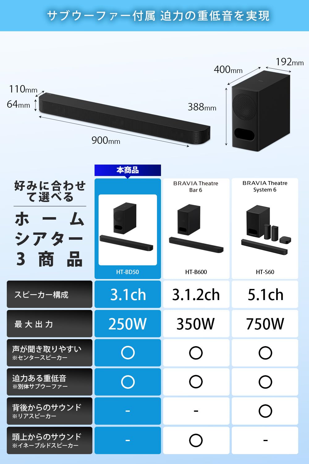 소니 HT-BD50 3.1채널 서브우퍼 사운드바 이미지 2