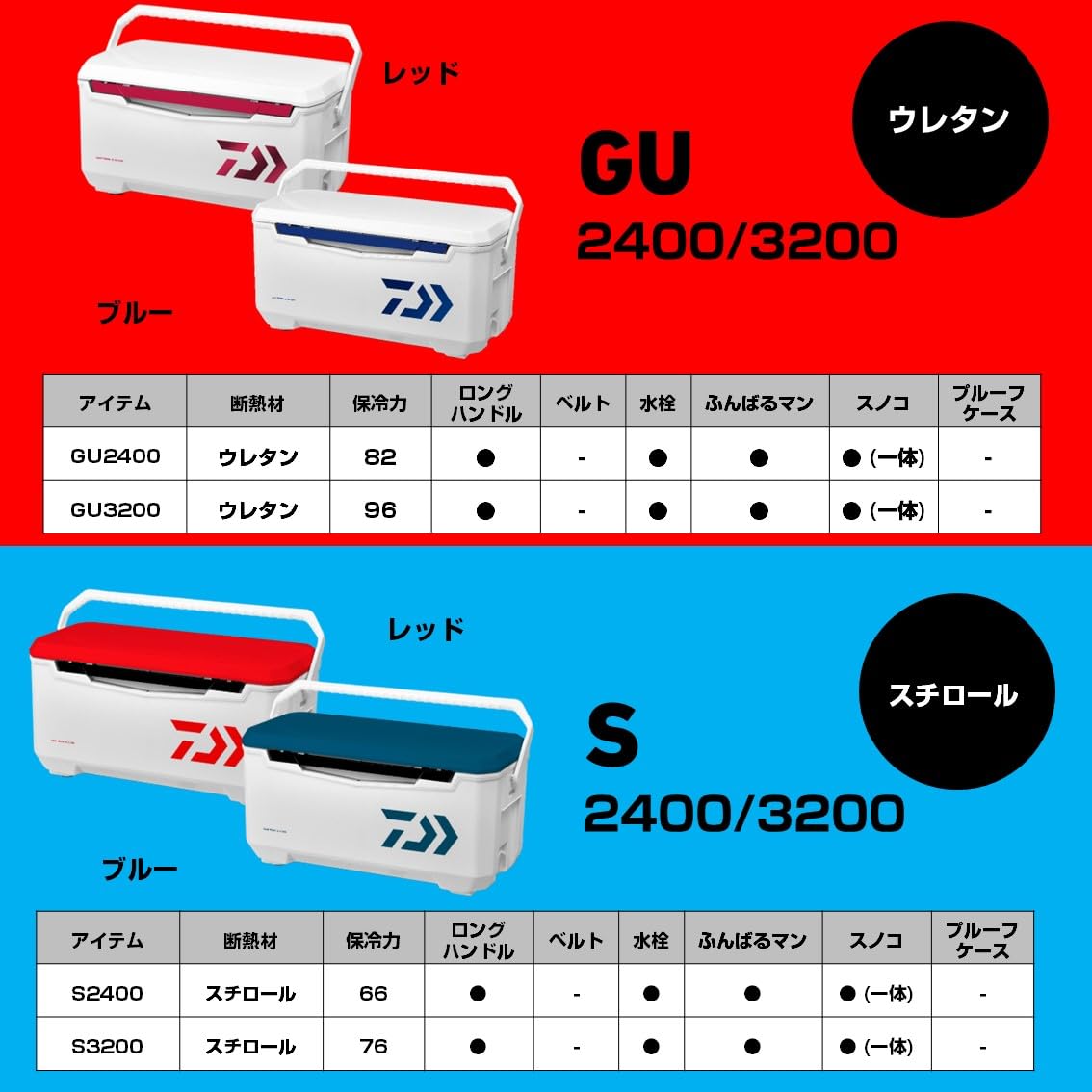 다이와 라이트트렁크 알파 SU 3200 32L 낚시 아이스박스 이미지 8