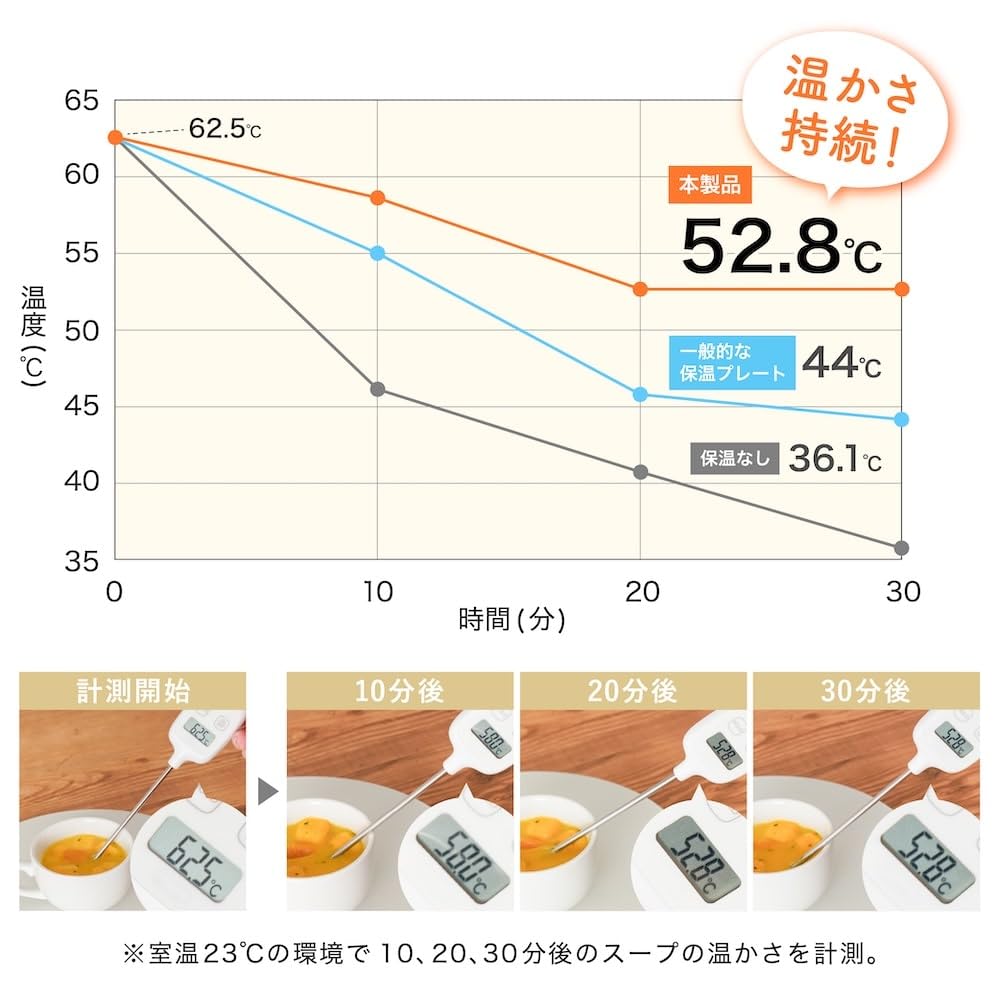 산코 THANKO 온열 플레이트 FDWD25SWH 화이트 이미지 4