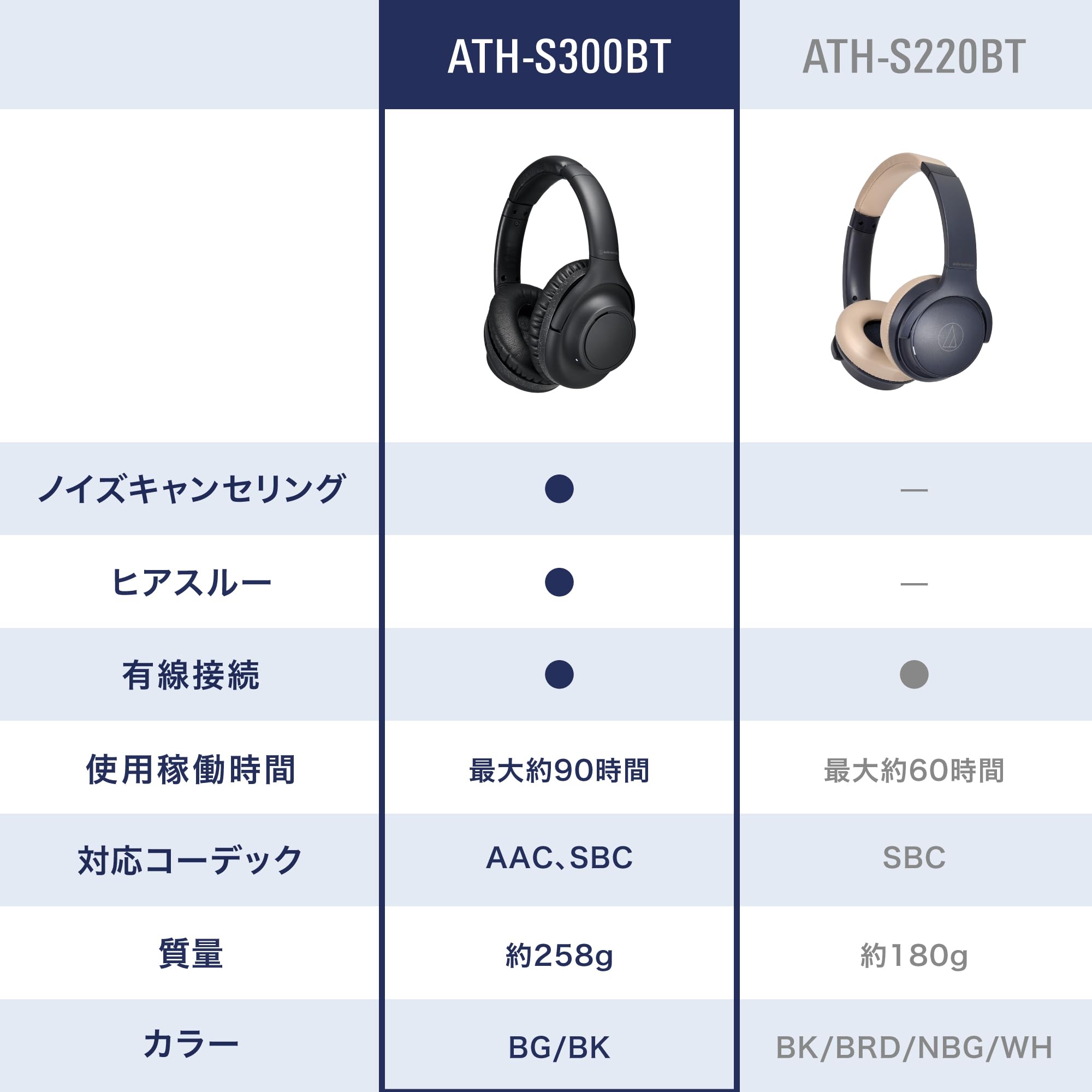 오디오테크니카 베이지 ATH-S300BT 무선 헤드폰 노이즈캔슬링 이미지 3