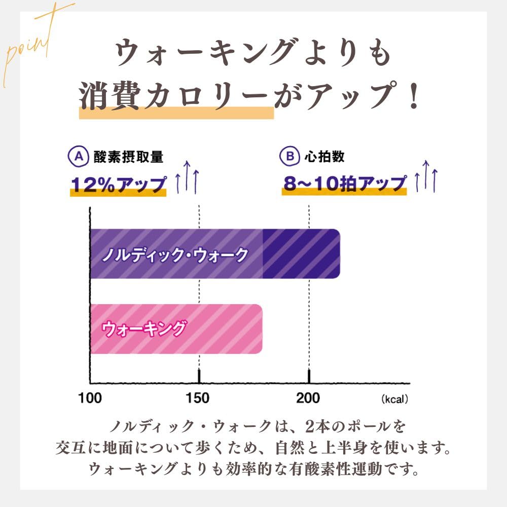하타치 AGP 어드밴스줌3 레드 WH1333 노르딕 워킹 폴 이미지 7