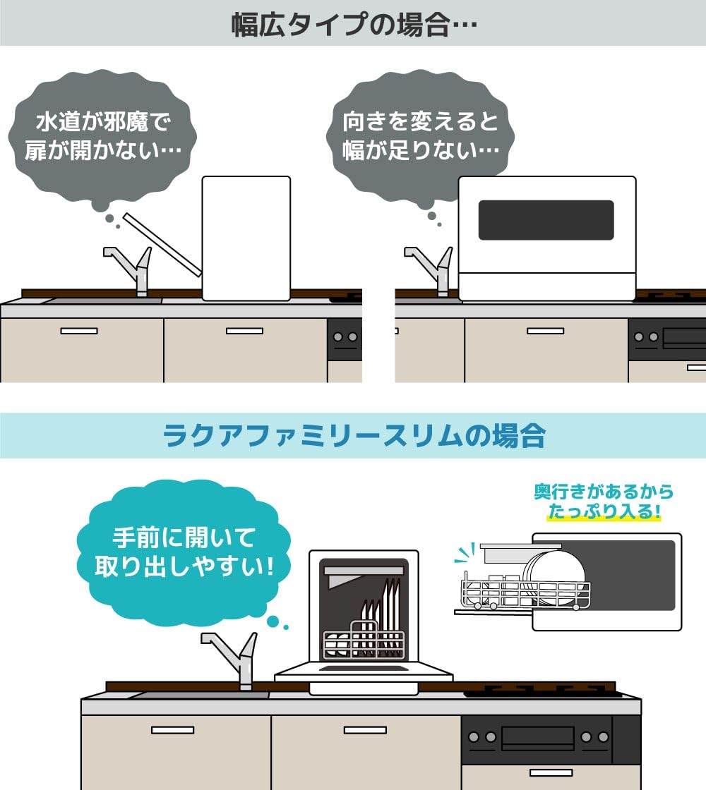 산코 라쿠아 패밀리 슬림 TKDWSLHWH 3 4인용 무설치 식기세척기 슬림 단품 이미지 4