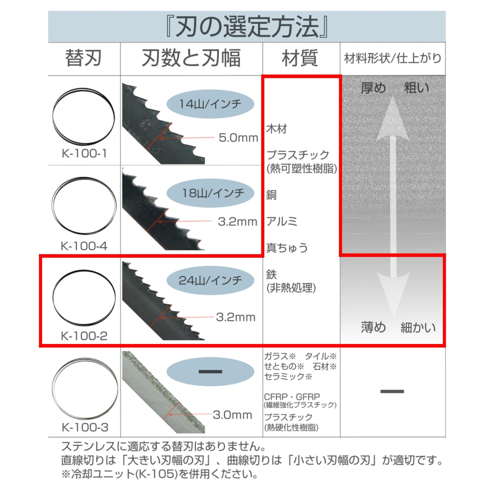 호잔 K-100 밴드쏘 교체날 K-100-2 골드 이미지 4