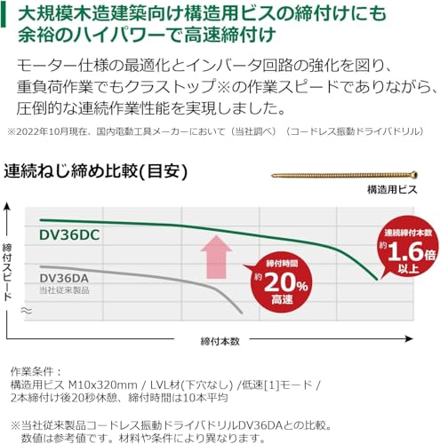 하이코키 DV36DC NN 충전 진동 드릴 드라이버 세트 라이트골드 컬러플레이트 이미지 4