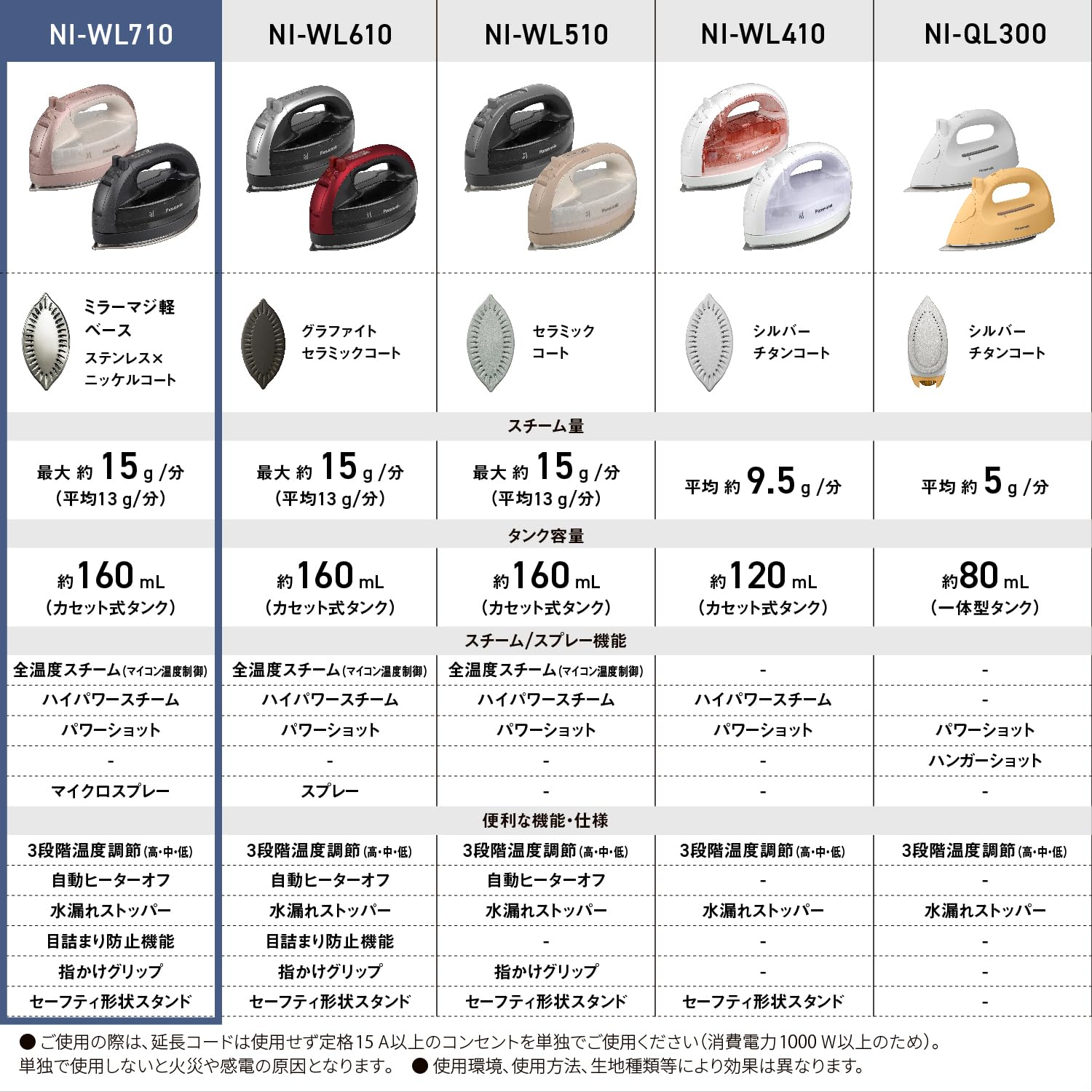 파나소닉 코드리스 스팀다리미 NI-WL710-PC 핑크베이지 이미지 5