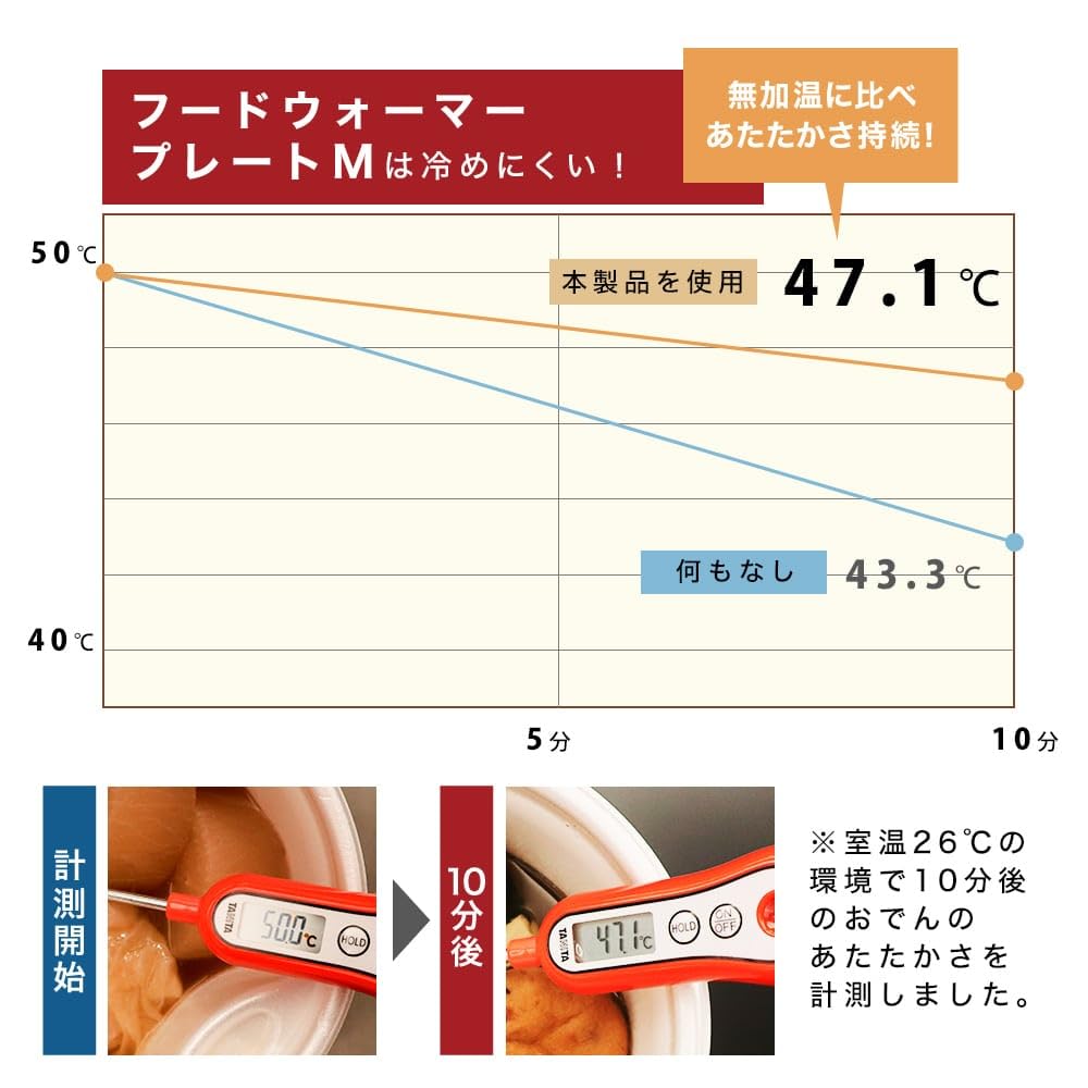 산코 화이트 M사이즈 푸드워머 플레이트 이미지 5