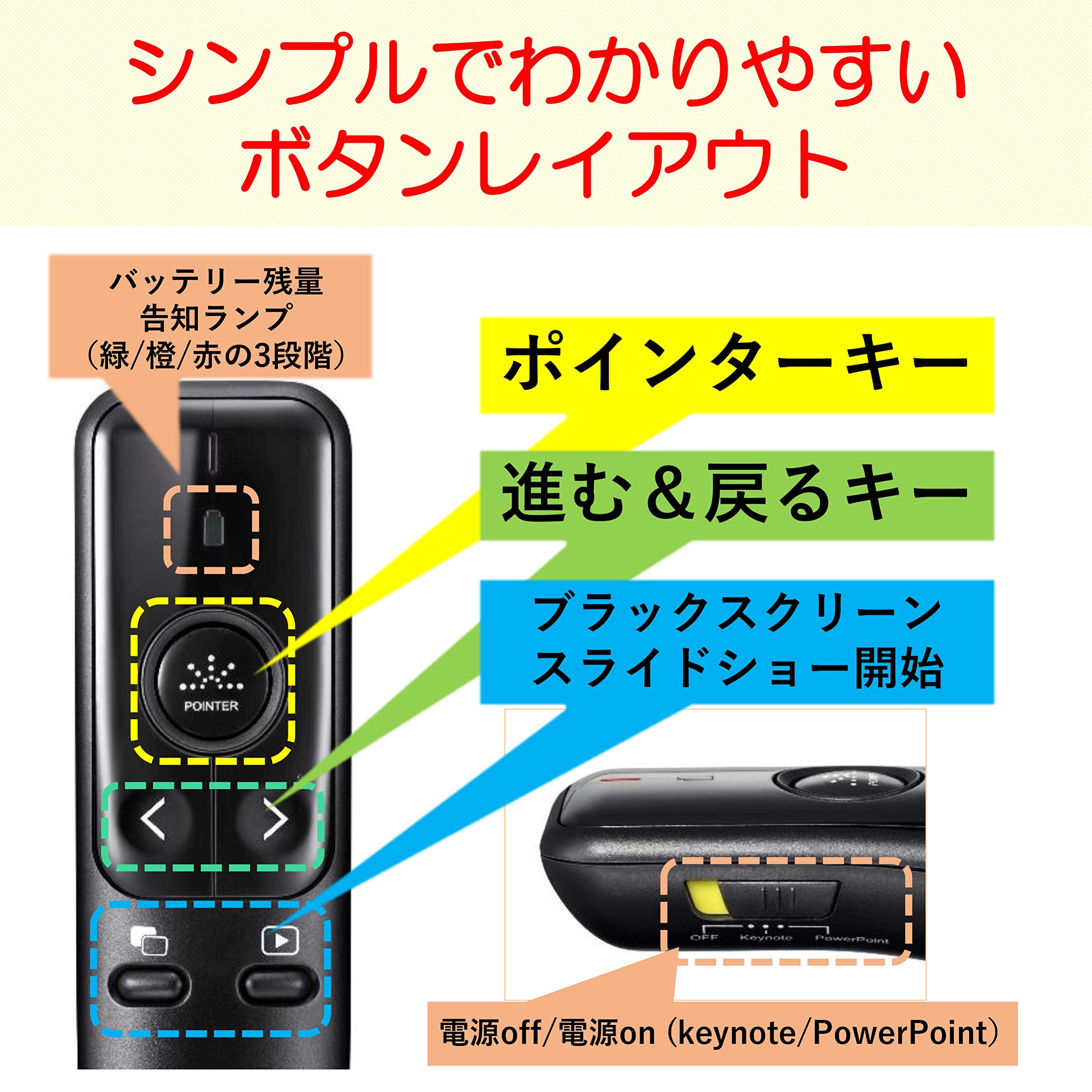 캐논 PR500-RC 레드 레이저 포인터 프레젠터 무선 이미지 3