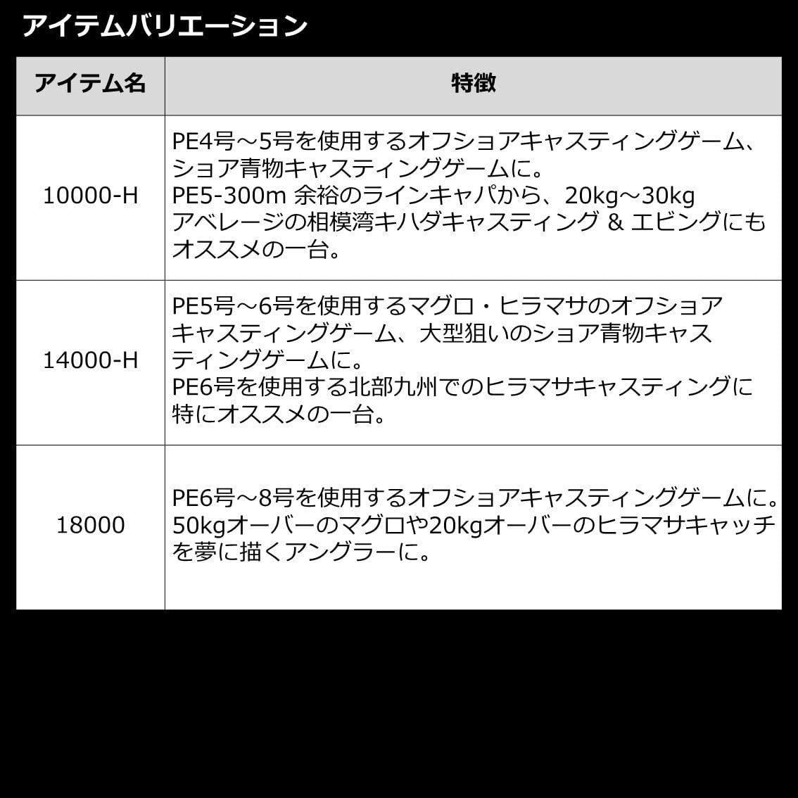 다이와 칼디아 SW 4000-CXH 스피닝 릴 이미지 10