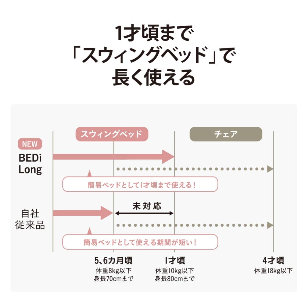 콤비 네무리라 BEDi Long 쉘 EG 수동 스윙 하이체어 이미지 5