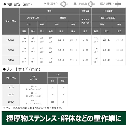 하이코키 No.254CW 300mm 만곡형 세이버쏘 블레이드 5입 이미지 4