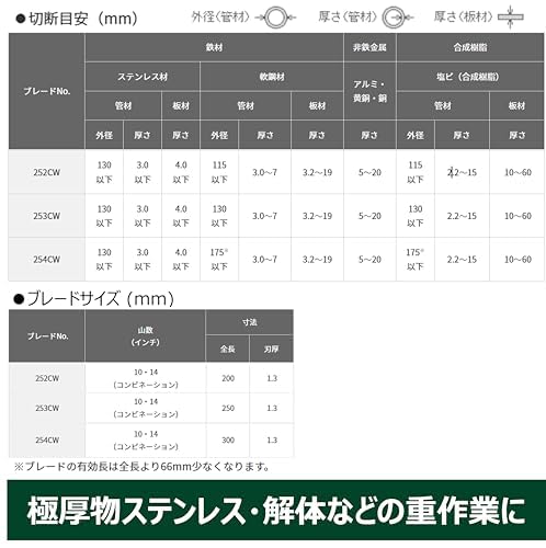 하이코키 No.253CW 250mm 만곡 세이버 톱날 5매입 이미지 6
