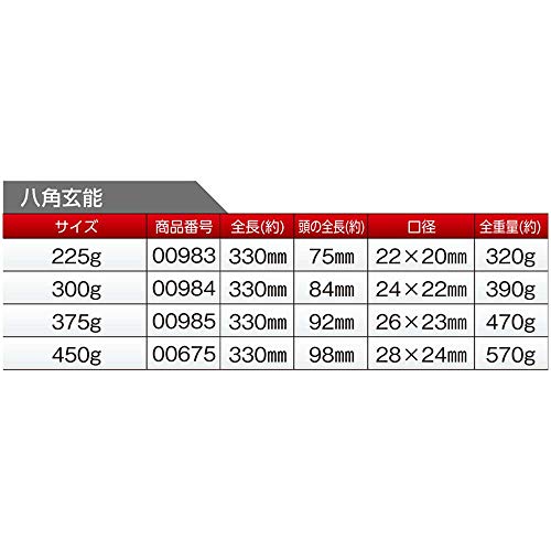 도규 팔각현옹 망치 225g 이미지 3