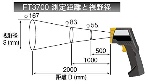 [중고] 하이오키 FT3700 방사 온도계 이미지 5