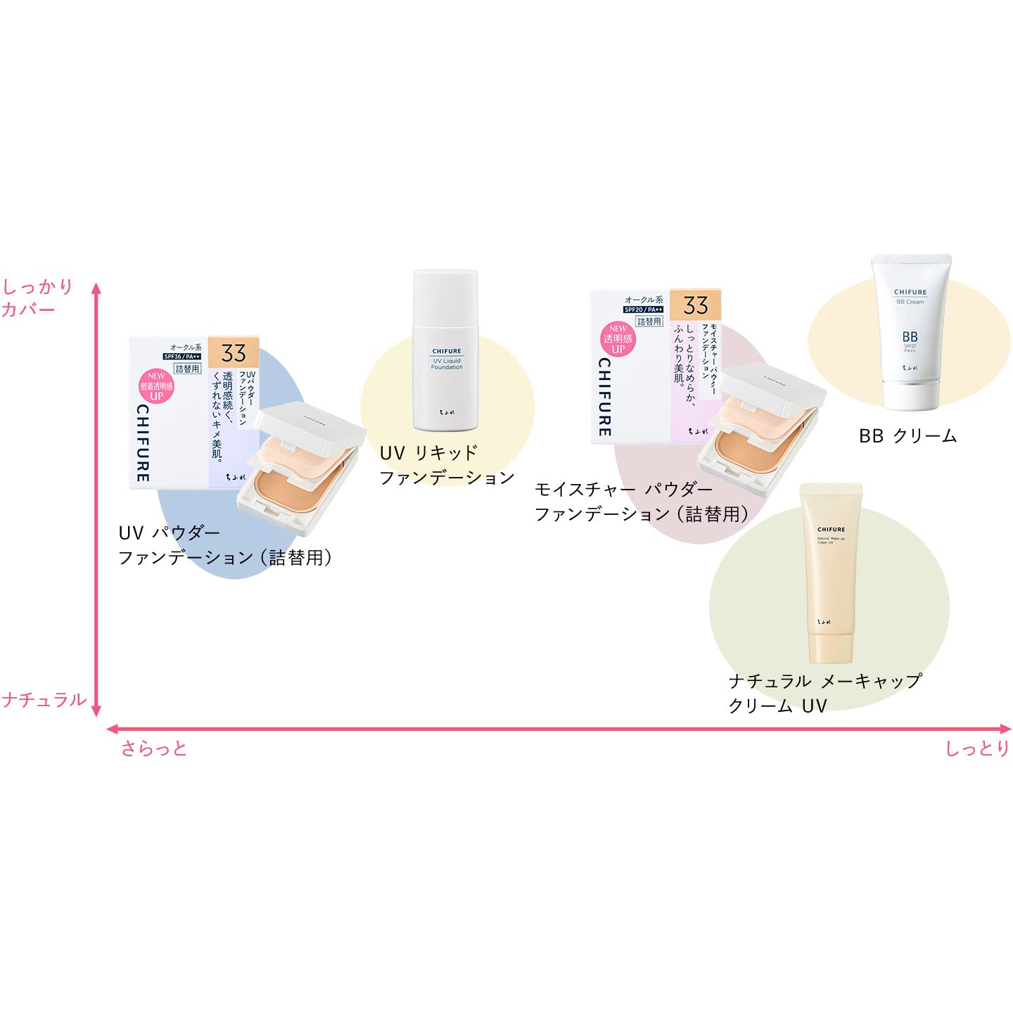 치후레 UV 리퀴드 파운데이션 32호 오클계 :32 오클계 약간 밝은색 이미지 6