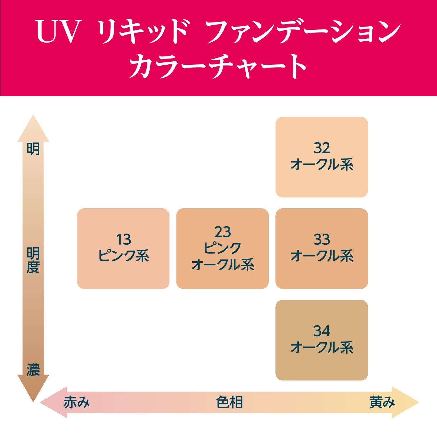 치후레 UV 리퀴드 파운데이션 32호 오클계 :32 오클계 약간 밝은색 이미지 5
