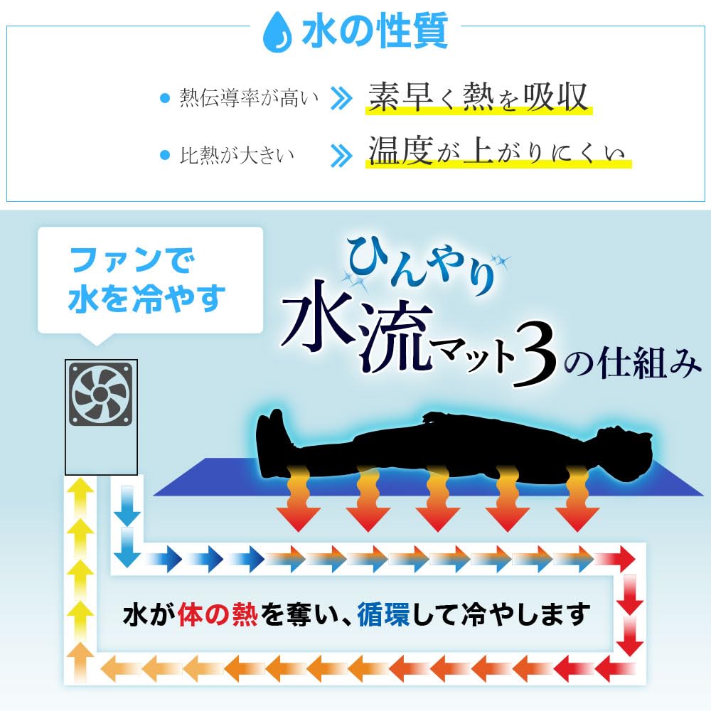 산코 THANKO 수냉식 쿨매트 WATM25SWH 1인용 냉각 이미지 5