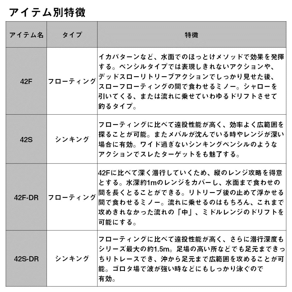 다이와 월하미인 야기리 Z 42S 반반핑크 미노우 이미지 4