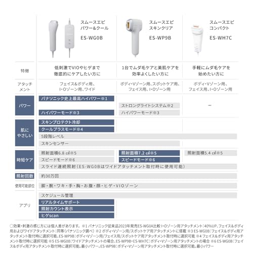 파나소닉 스무스에피 그레이 ES-WG0B-H 광조사기 쿨링 제모기 이미지 3