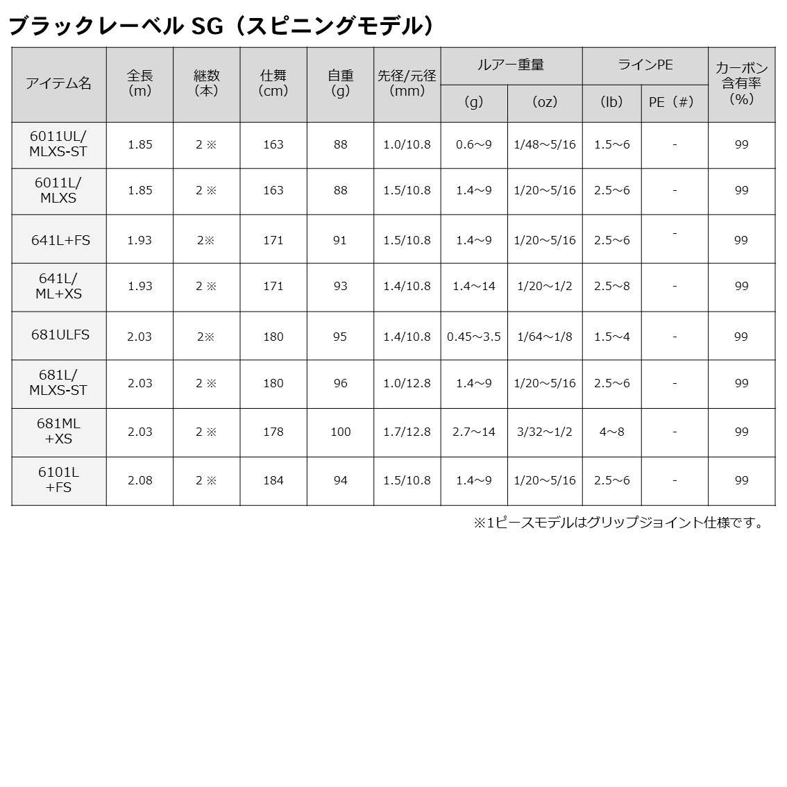 다이와 블랙레이블 SG 2.41m 배스 낚싯대 이미지 7