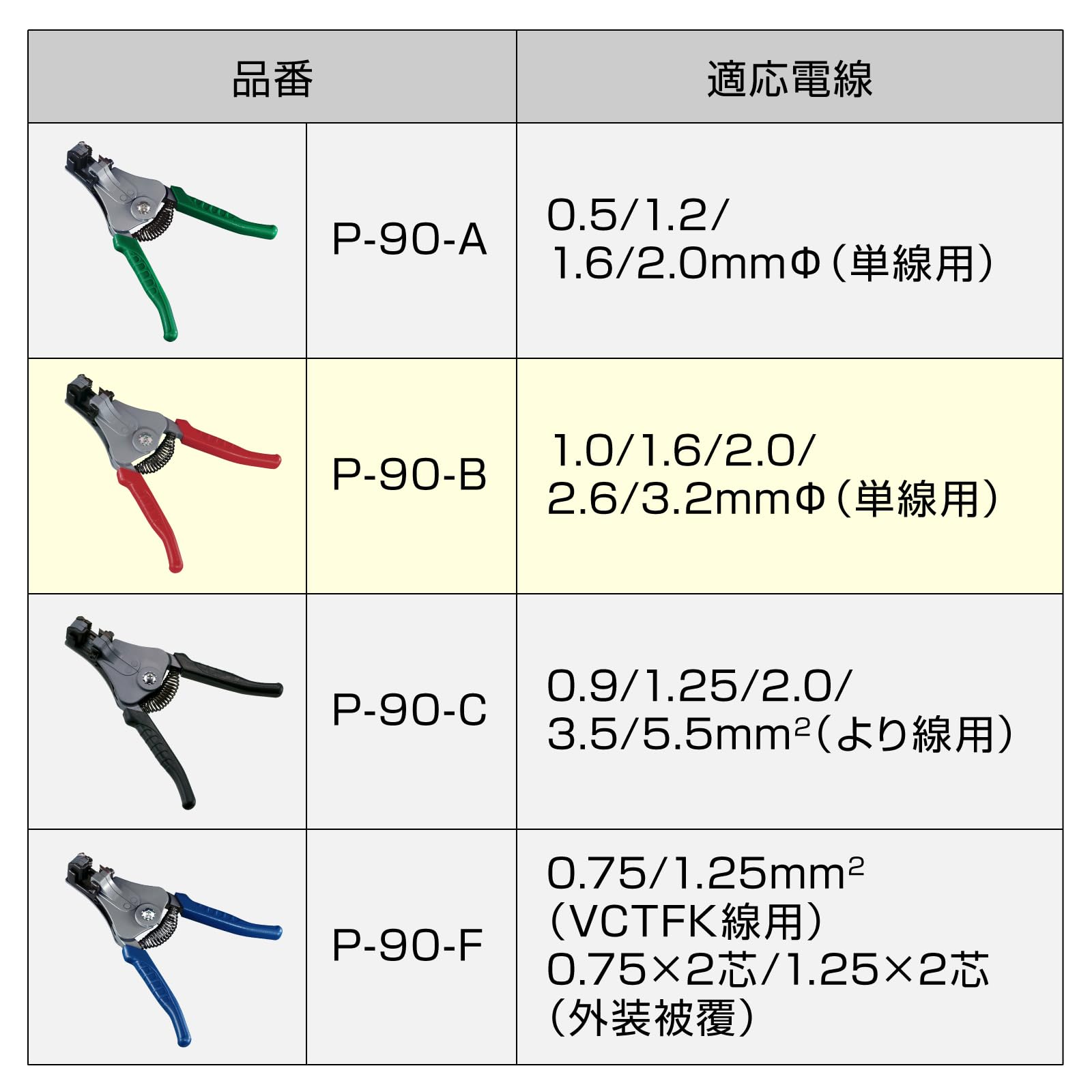 호잔 와이어 스트리퍼 P-90-B 단선용 이미지 5