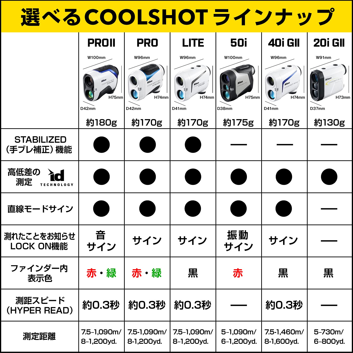 니콘 쿨샷 LITE STABILIZED 골프 레이저 거리측정기 화이트 본체 색상 단품 이미지 4