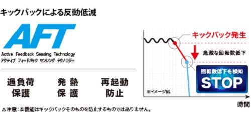 마키타 GA416DZ 14.4V 100mm 충전 그라인더 패들스위치 무선집진 베어툴 이미지 6